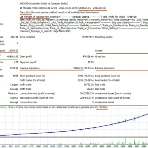 BollSto EA V1.2 MT4 Download - Image 10