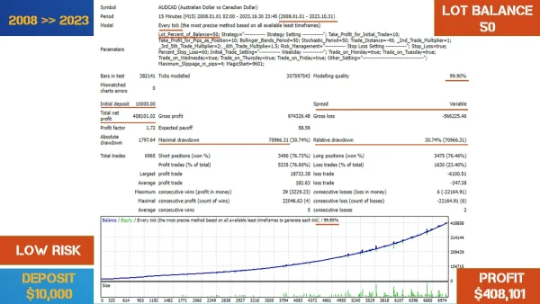 BollSto EA V1.2 MT4 Download - Image 10