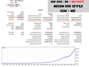 Diamond Titan FX EA Back test report 