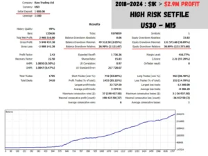 Diamond Titan FX EA Back test report  02