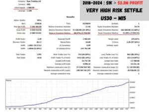 Diamond Titan FX EA Back test report 