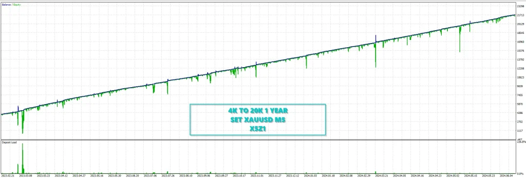 DON HITS EA V10.1 MT4 WITH SETFILE UNLIMITED 2