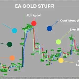 EA Gold Stuff MT4 Without DLL 20+ Setfiles Download - Image 2