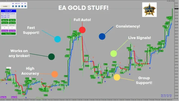 EA Gold Stuff MT4 Without DLL  20+ Setfiles Download - Image 2