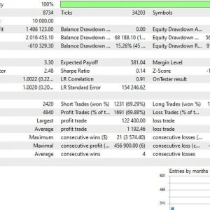 EA Gold Stuff MT4 Without DLL 20+ Setfiles Download - Image 4