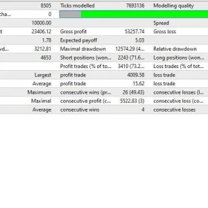 EA Gold Stuff MT4 Without DLL 20+ Setfiles Download - Image 5