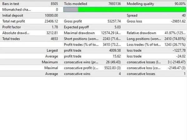 EA Gold Stuff MT4 Without DLL  20+ Setfiles Download - Image 5