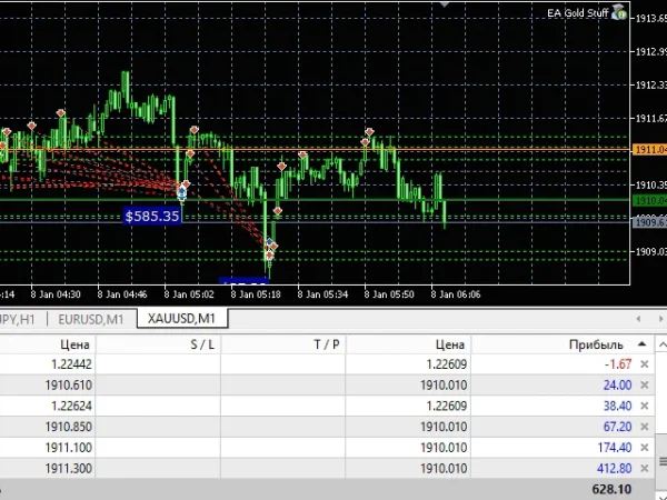 EA Gold Stuff MT4 Without DLL  20+ Setfiles Download - Image 6