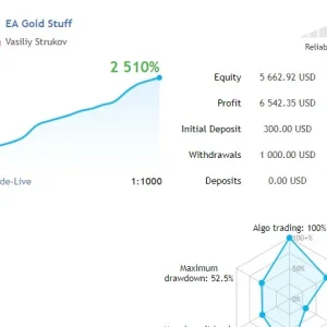 EA Gold Stuff MT4 Without DLL 20+ Setfiles Download - Image 10