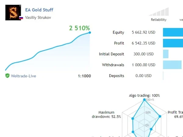 EA Gold Stuff MT4 Without DLL  20+ Setfiles Download - Image 10