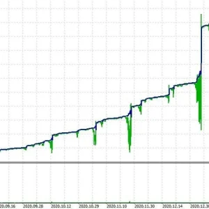 EA Gold Stuff MT4 Without DLL 20+ Setfiles Download - Image 11