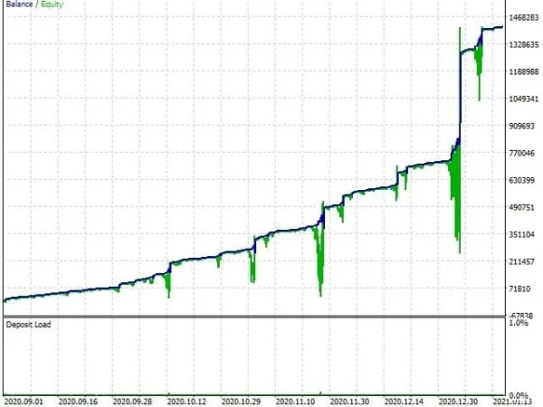 EA Gold Stuff MT4 Without DLL  20+ Setfiles Download - Image 11