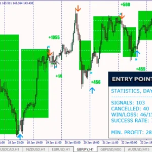 Entry Points Pro - accurate signals to enter a trade without repainting - Image 2