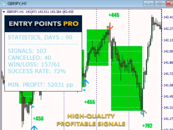 Entry Points Pro - accurate signals to enter a trade without repainting - Image 3