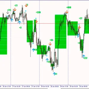 Entry Points Pro - accurate signals to enter a trade without repainting - Image 7