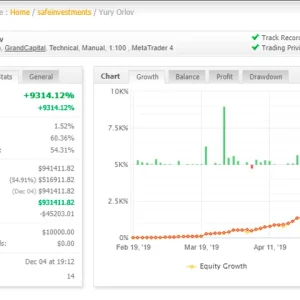 Entry Points Pro - accurate signals to enter a trade without repainting - Image 8