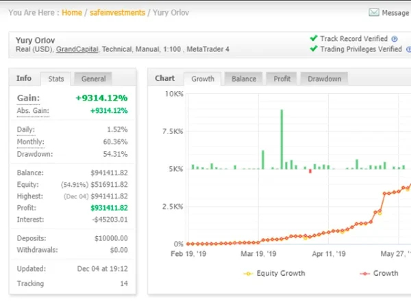 Entry Points Pro - accurate signals to enter a trade without repainting - Image 8