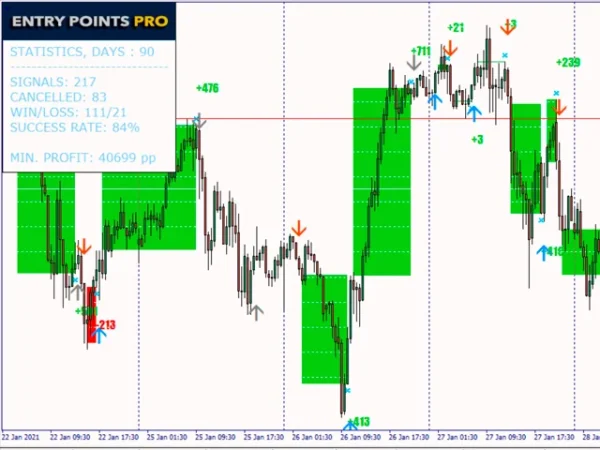 Entry Points Pro - accurate signals to enter a trade without repainting - Image 9