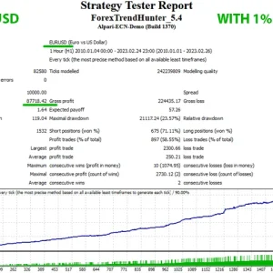 Forex Trend Hunter V.8 MT4 EA with setfile Download - Image 5