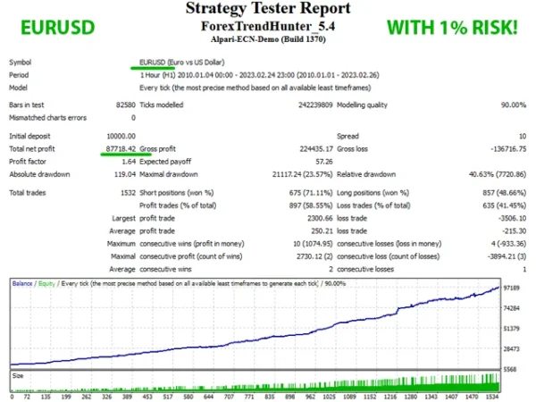 Forex Trend Hunter V.8  MT4 EA with setfile  Download - Image 5