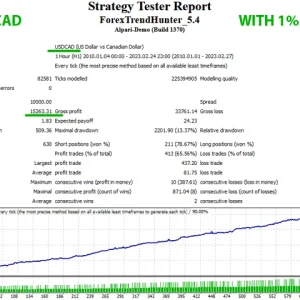 Forex Trend Hunter V.8 MT4 EA with setfile Download - Image 6