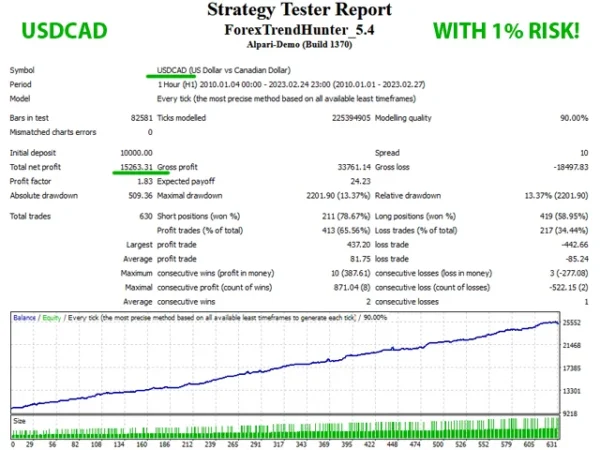 Forex Trend Hunter V.8  MT4 EA with setfile  Download - Image 6