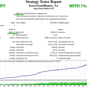 Forex Trend Hunter V.8 MT4 EA with setfile Download - Image 7