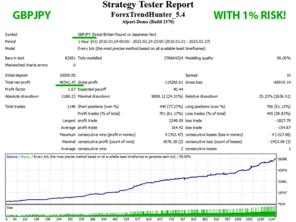 Forex Trend Hunter V.8  MT4 EA with setfile  Download - Image 7