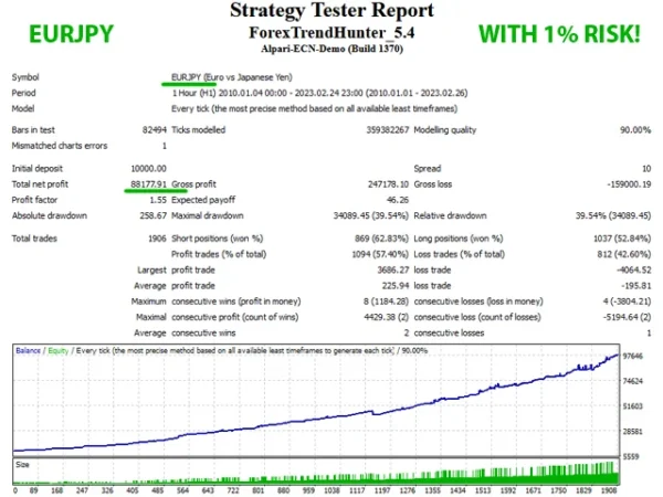 Forex Trend Hunter V.8  MT4 EA with setfile  Download - Image 8