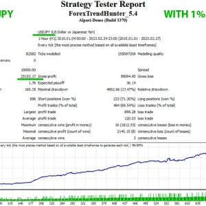 Forex Trend Hunter V.8 MT4 EA with setfile Download - Image 9