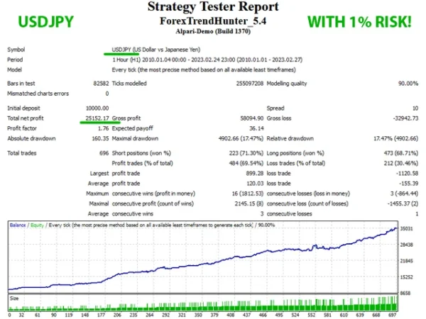 Forex Trend Hunter V.8  MT4 EA with setfile  Download - Image 9