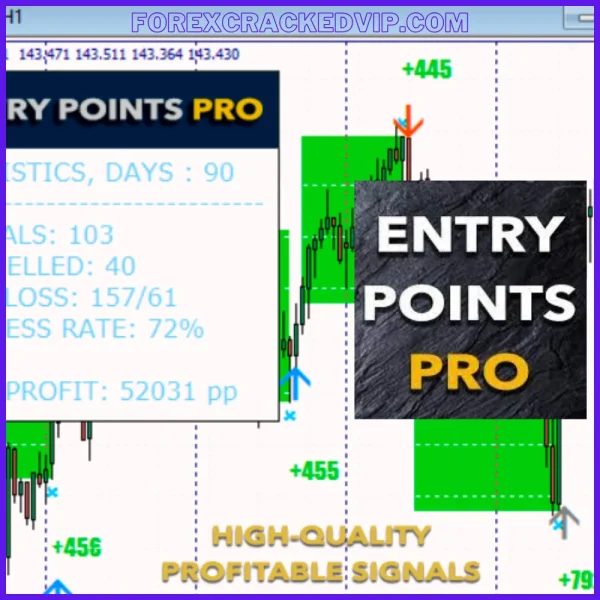 Entry Points Pro - accurate signals to enter a trade without repainting