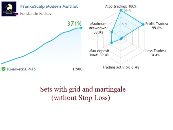 FrankoScalp EA v4.2 MT4 with SetFiles Download - Image 2