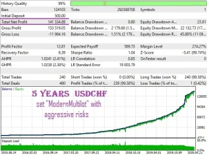 FrankoScalp EA Backtest result  05