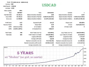 FrankoScalp EA Backtest result  03