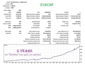 FrankoScalp EA Backtest result  02