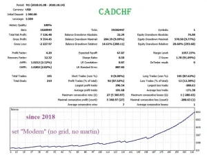 FrankoScalp EA Backtest result 