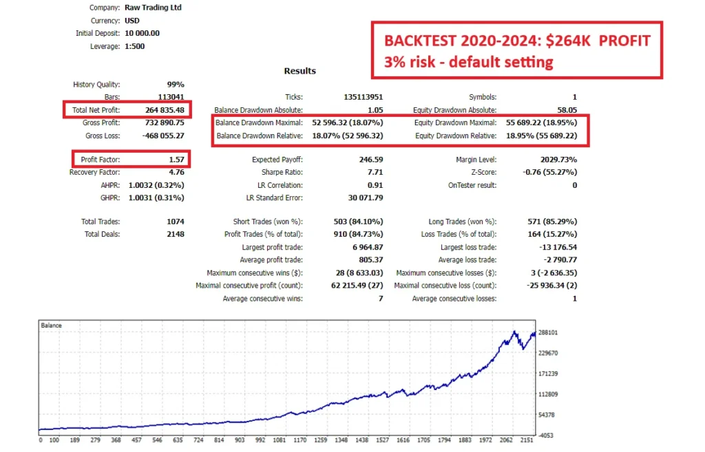 Gold Trend Scalping Back test report 04