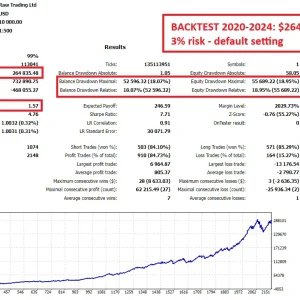Gold Trend Scalping MT4 v1.4 1431+ Download - Image 2