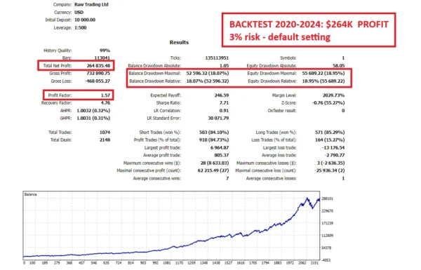 Gold Trend Scalping MT4 v1.4 1431+ Download - Image 2