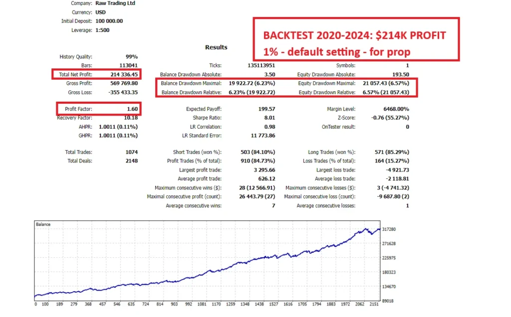 Gold Trend Scalping Back test report 03