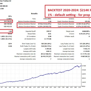 Gold Trend Scalping MT4 v1.4 1431+ Download - Image 4
