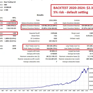 Gold Trend Scalping MT4 v1.4 1431+ Download - Image 5