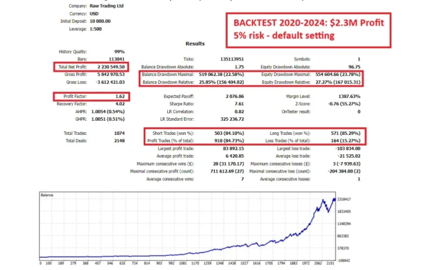 Gold Trend Scalping MT4 v1.4 1431+ Download - Image 5