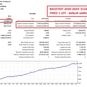 Gold Trend Scalping MT4 v1.4 1431+ Download - Image 6