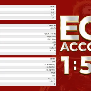 HFT Fast M1 Gold Scalper V6.2 EA MT4 Download - Image 3