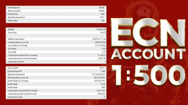 HFT Fast M1 Gold Scalper V6.2 EA MT4 Download - Image 3