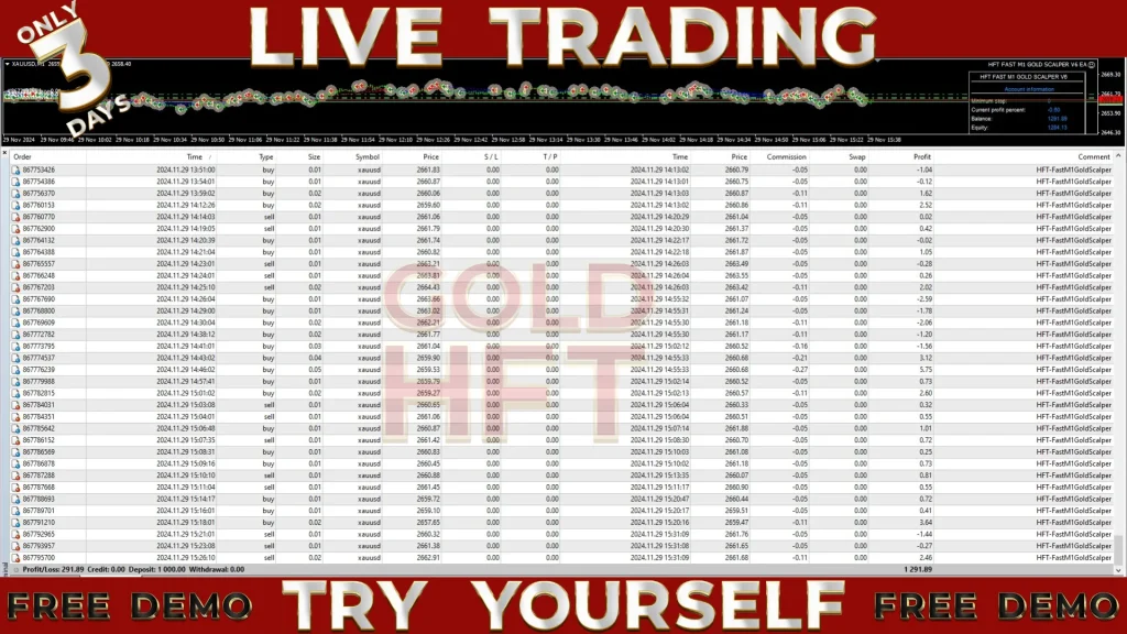 HFT Fast M1 Gold Scalper review profit