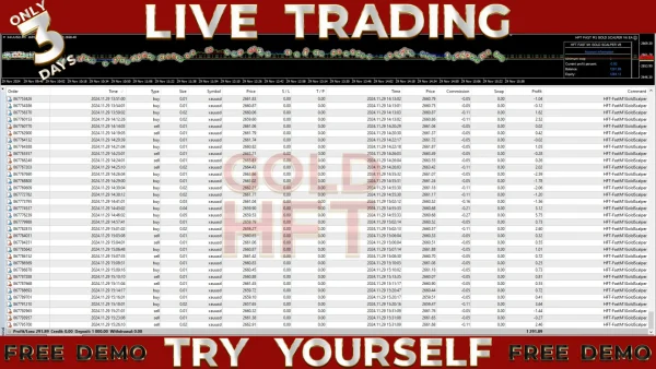 HFT Fast M1 Gold Scalper V6.2 EA MT4 Download - Image 5