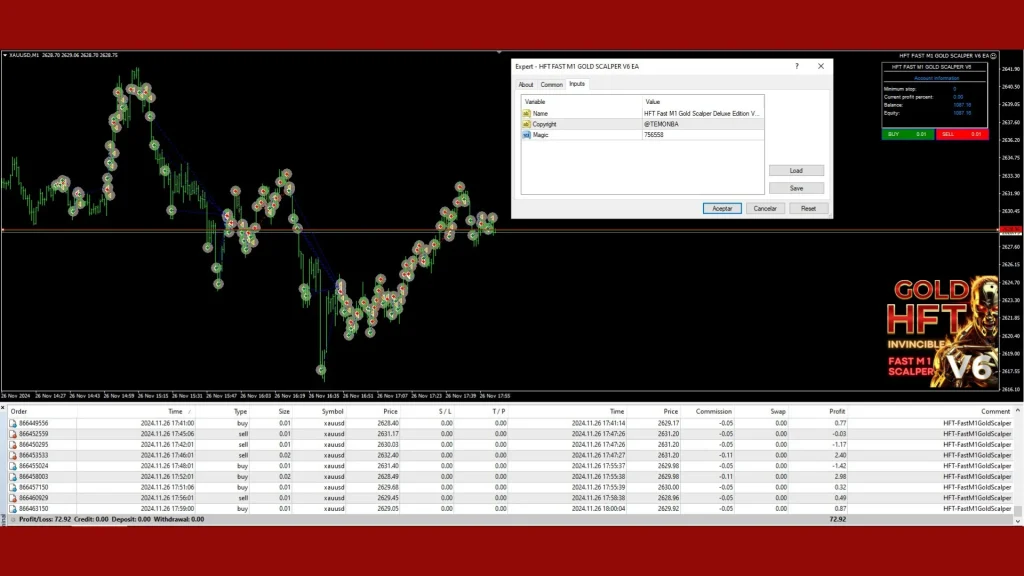 HFT Fast M1 Gold Scalper review profit